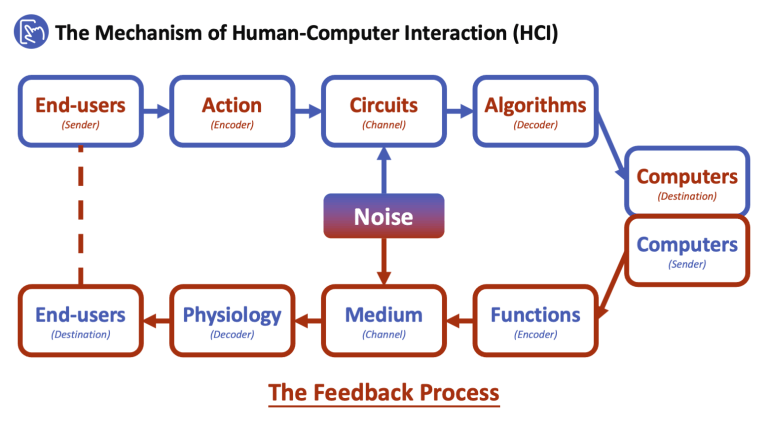 Overview-of-HCI-3