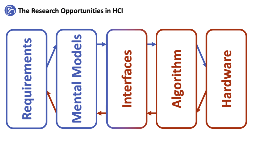 Overview-of-HCI-4